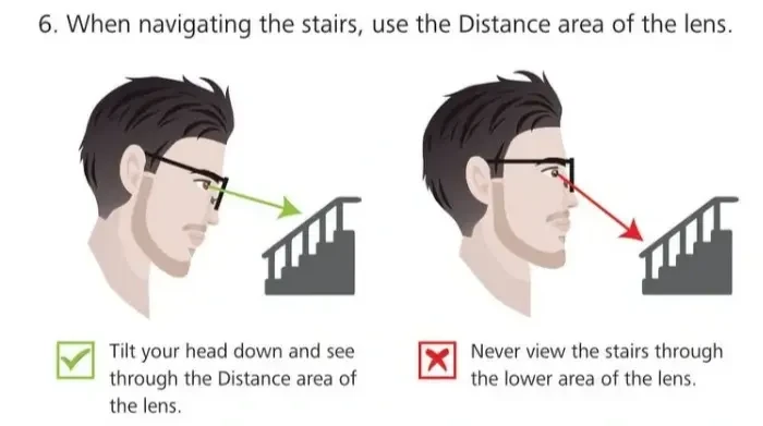 เทคนิคใส่แว่นเลนส์โปรเกรสซีฟมองพื้น