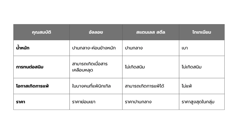 ตารางเปรียบเทียบความต่าง