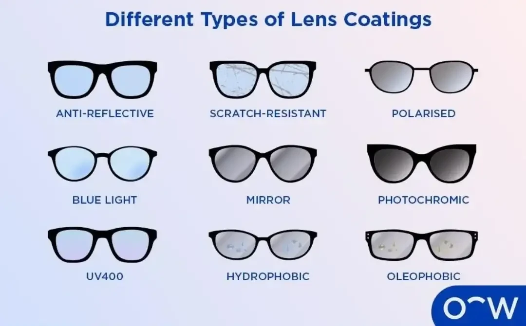 ตัวอย่างโค้ทติ้งของเลนส์โปรเกรสซีฟ
