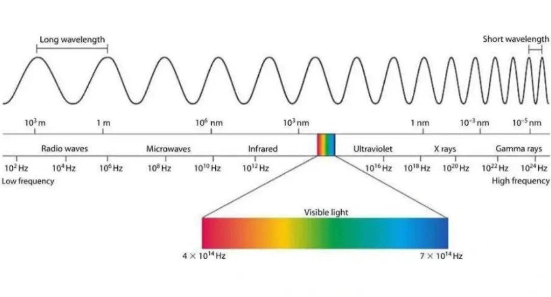 การทำงานของเลนส์เปลี่ยนสีอัตโนมัติ