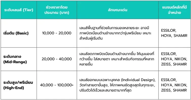 ตาราง