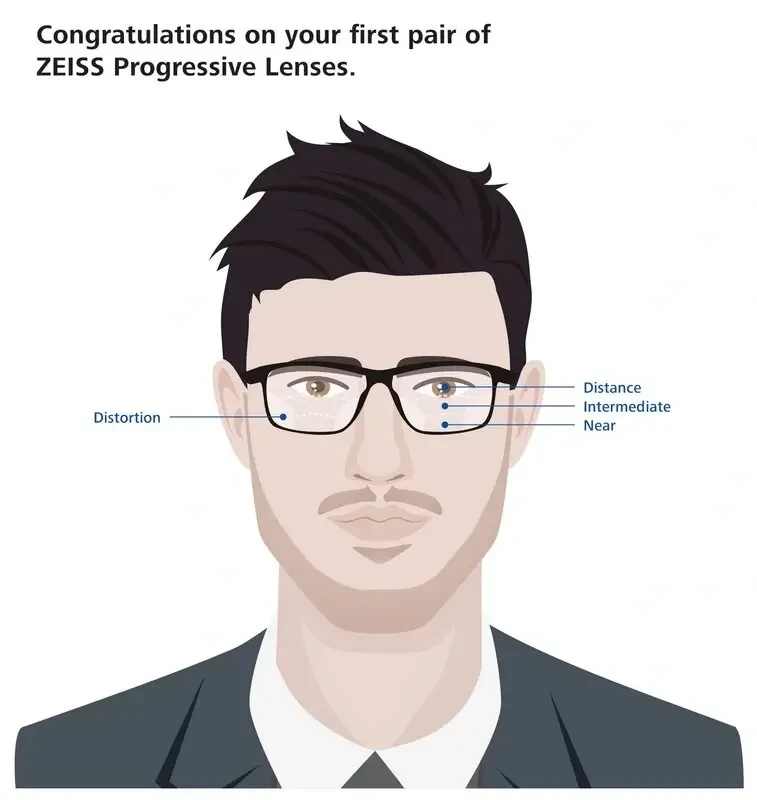 เลนส์โปรเกรสซีฟใช้ครั้งแรก
