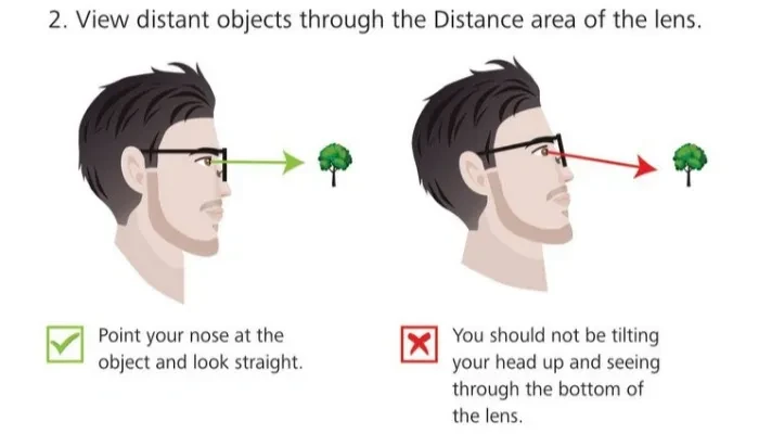 ตำแหน่งของแว่นเลนส์โปรเกรสซีฟ