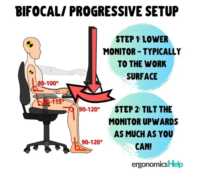 เทคนิคการจัดวางหน้าจอ