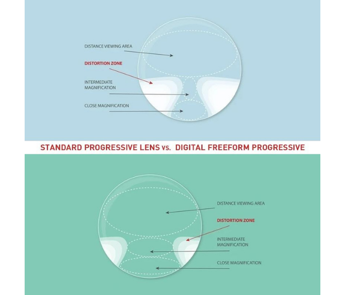 การออกแบบเลนส์
