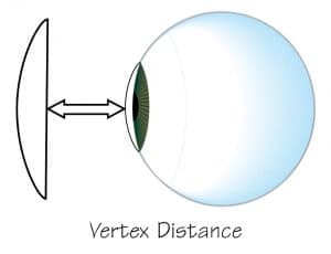Vertex distance