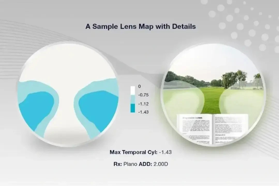 โครงสร้างเลนส์โปรเกรสซีฟ